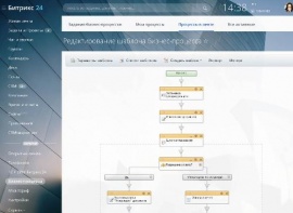 Коробочная версия Битрикс24